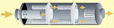 Schematic of a muffler interior.