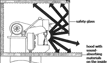 Partial enclosure