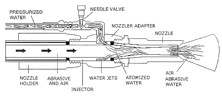 Figure V:3-1. Wet Abrasive Blast Cleaning