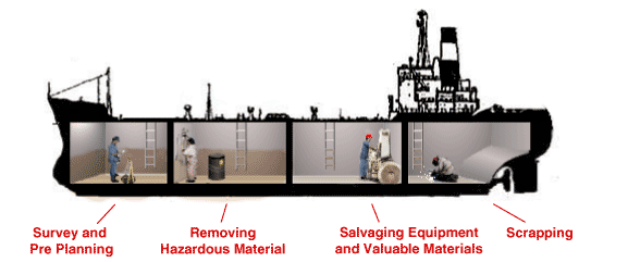 Shipbreaking Illustration Shipbreaking Illustration